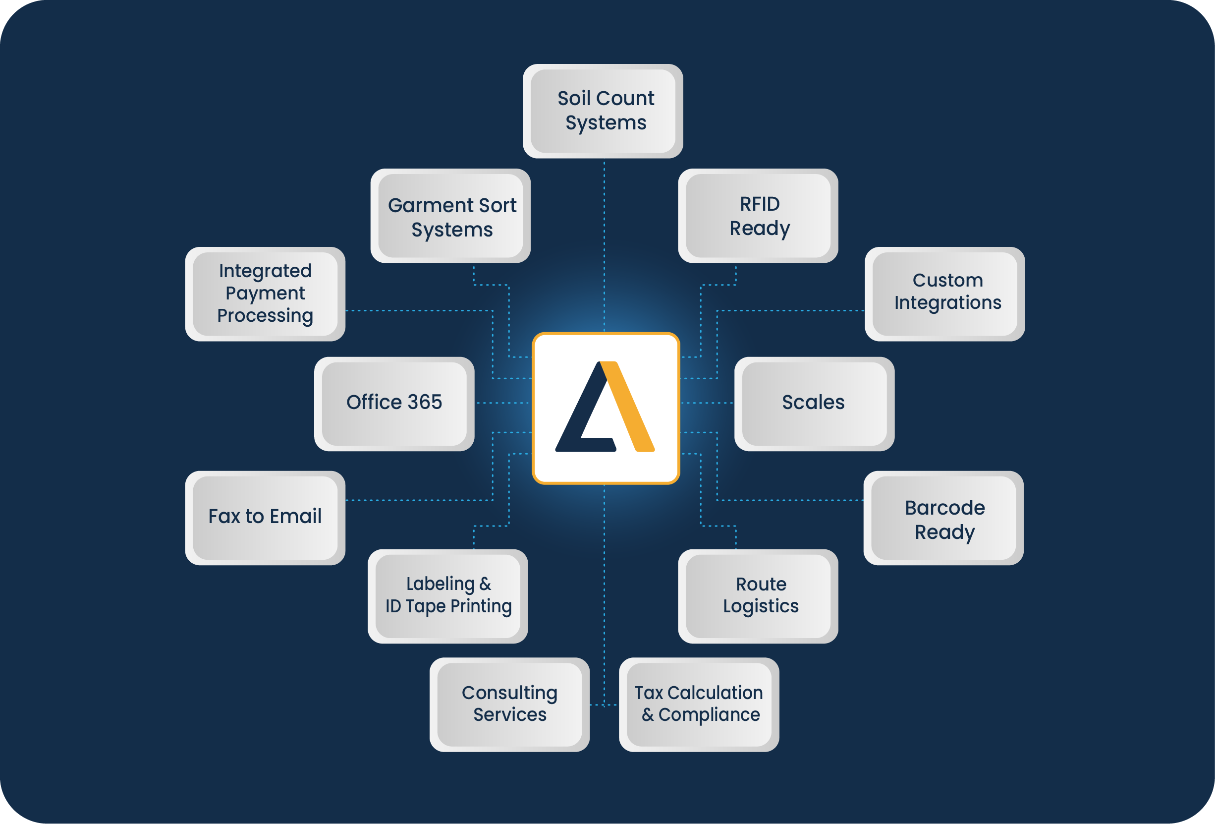 Integrations Page Illustration